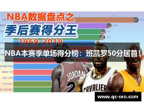 NBA本赛季单场得分榜：班凯罗50分居首！